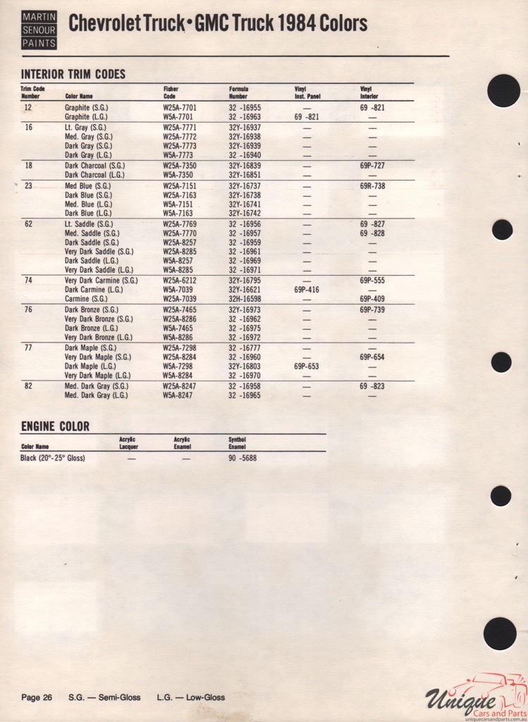 1984 GM Truck And Commercial Paint Charts Martin-Senour 3